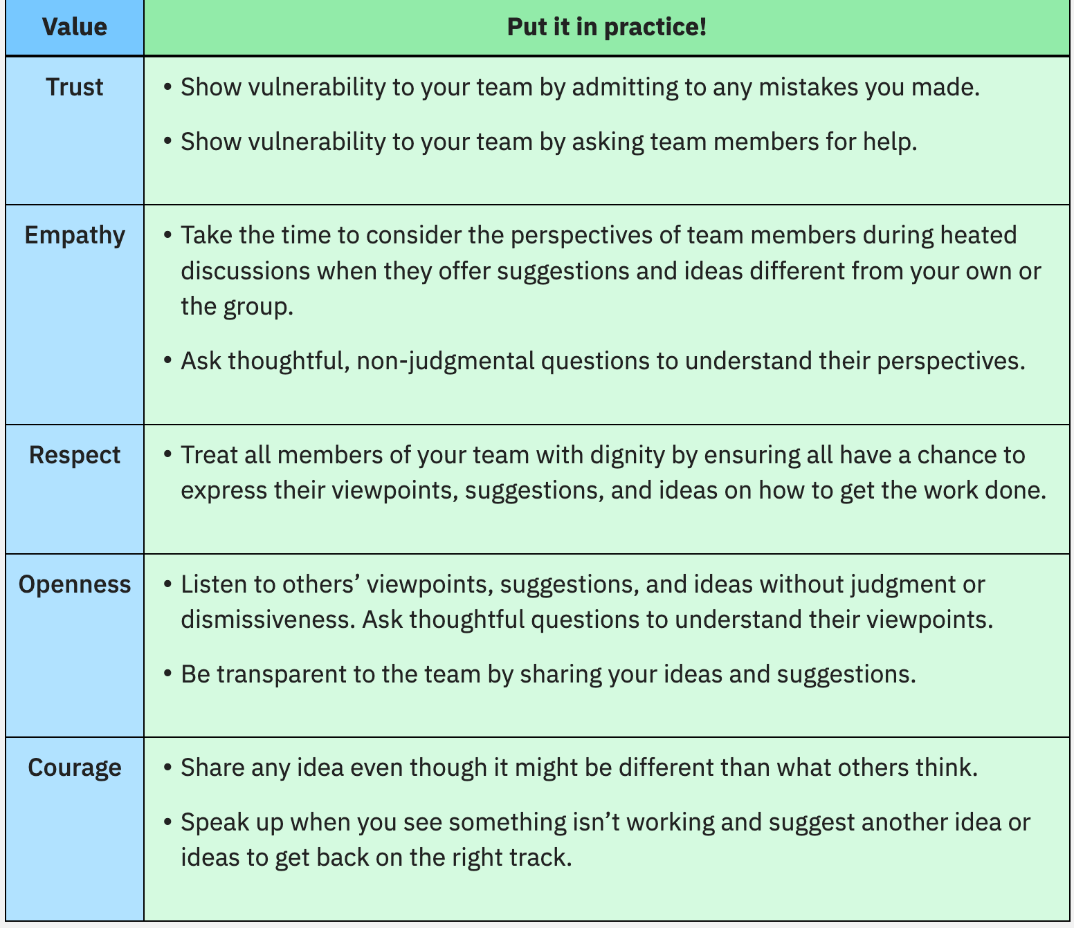 agile values